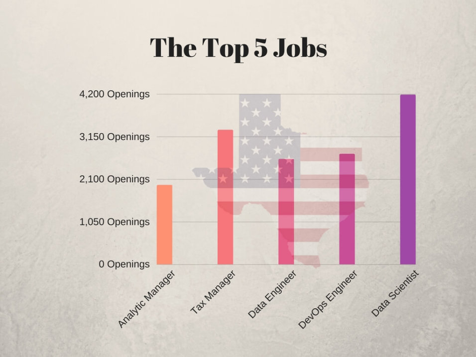 These Are the Top 10 Jobs in the USA USAFIS Organization